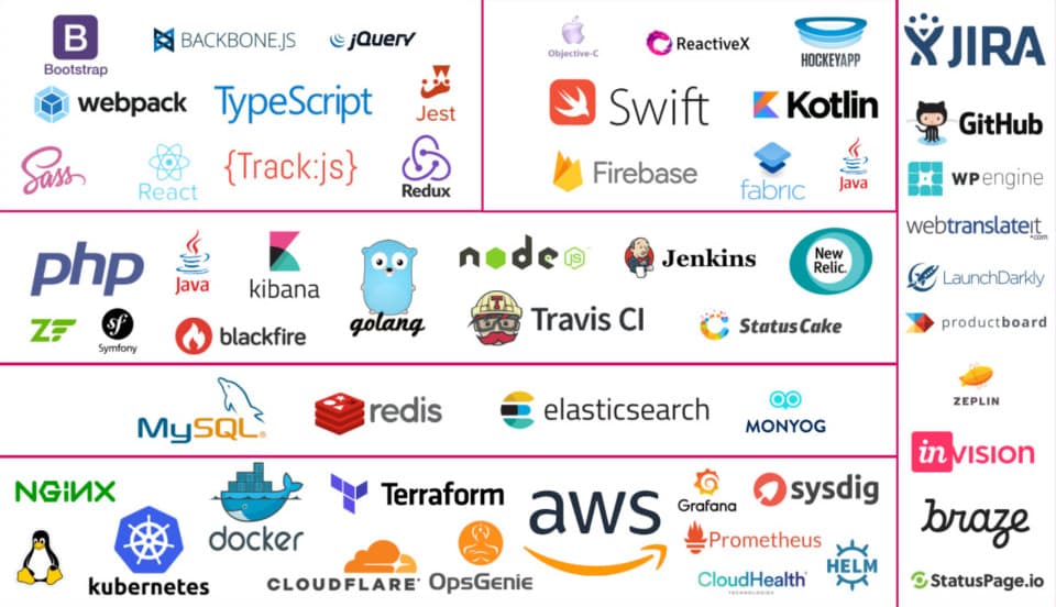 Omar Alsoudani - Technologies and tools I use frequently